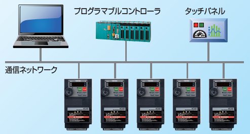 ネットワークオプション 東芝産機システム　TOSVERT VF-S15